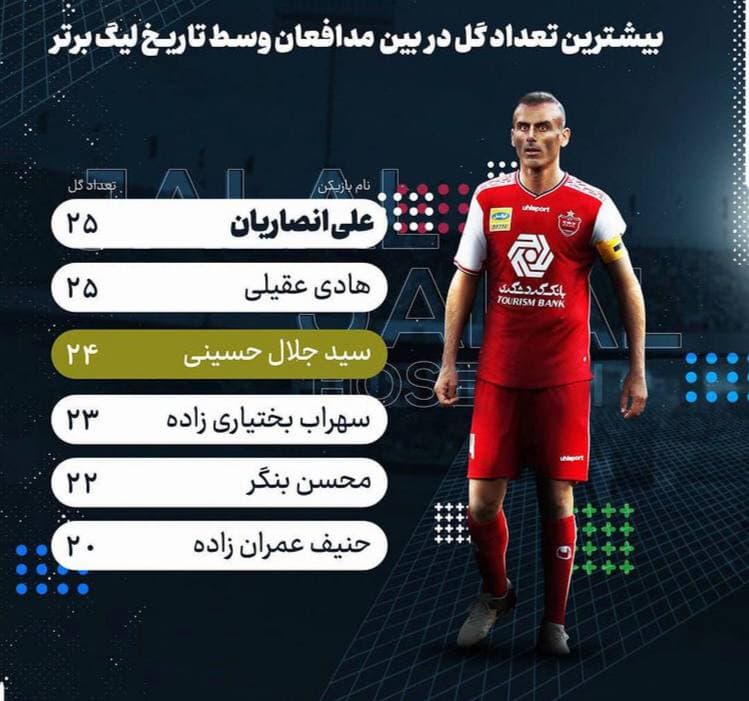 سیدجلال حسینی