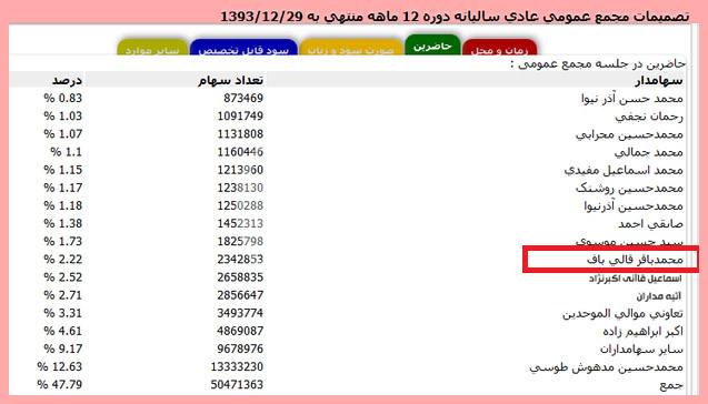 سهام شرکت های قالیباف