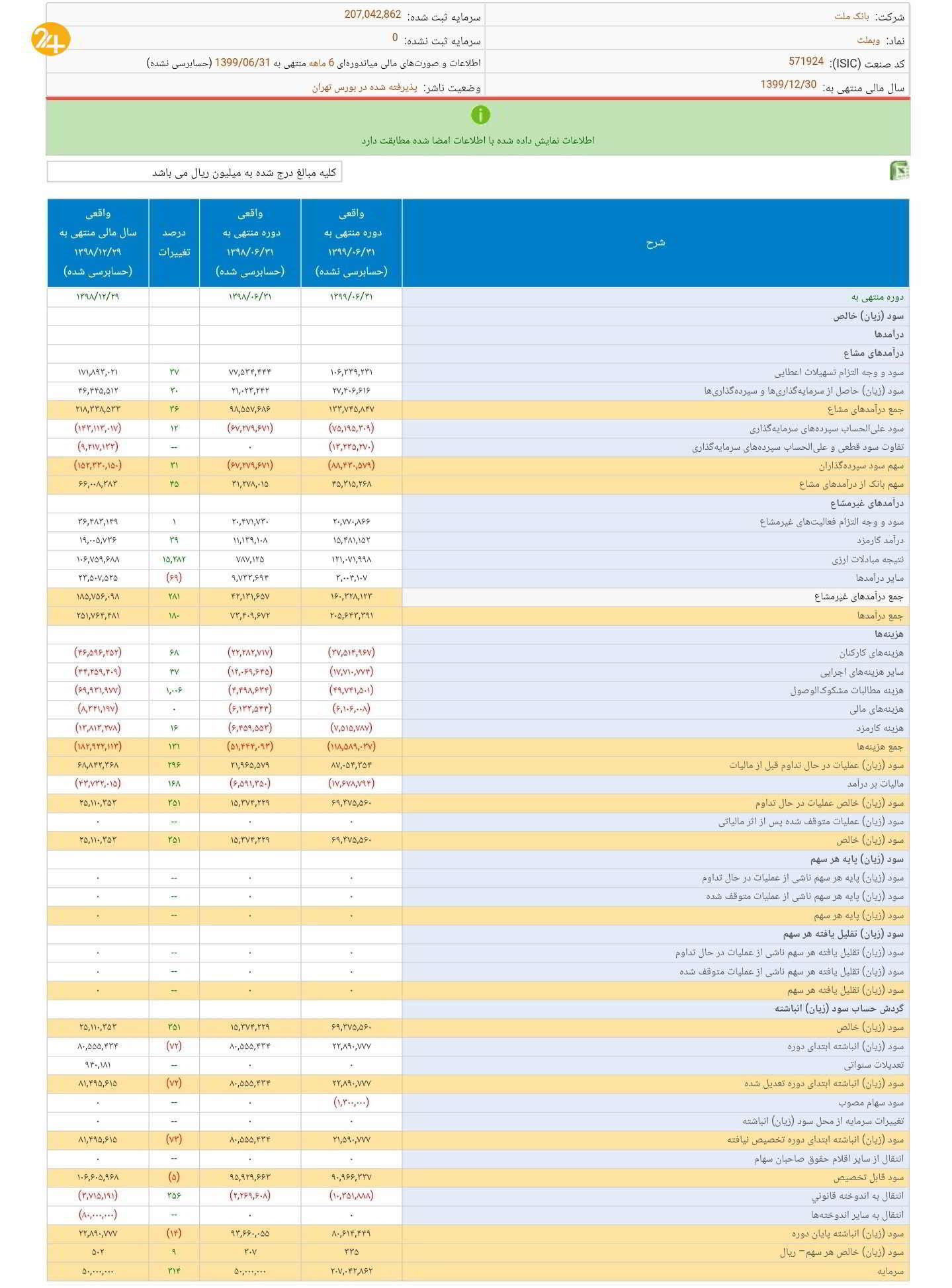 شوک ارزی، ناجی بانک‌های خصوصی ورشکسته/ بانک‌ها عامل گرانی نرخ ارز هستند؟