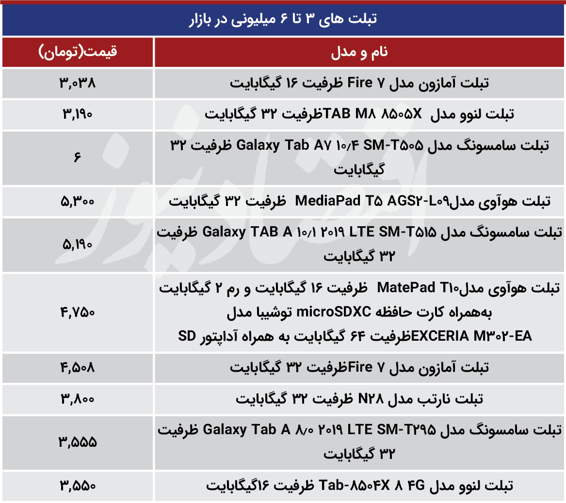 قیمت تبلت های ۳ تا ۶ میلیونی در بازار + جدو قیمت تبلت های ۳ تا ۶ میلیونی در بازار + جدو