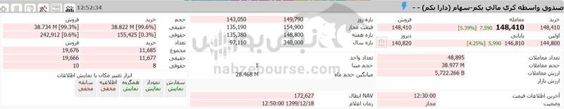 ارزش دارایکم 