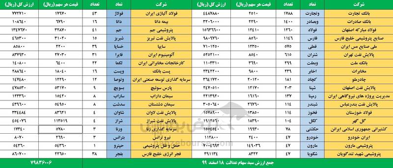 ارزش سهام عدالت 