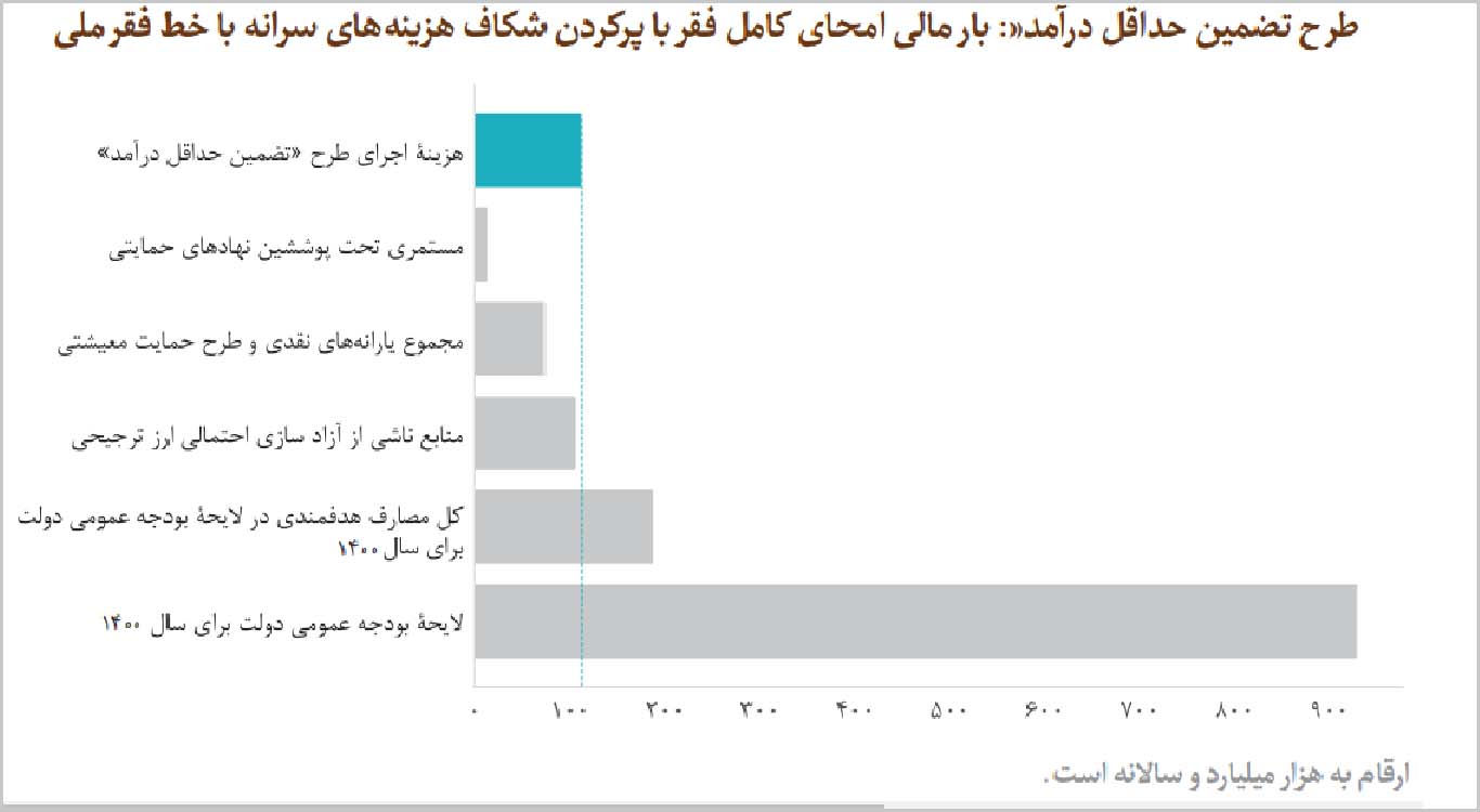 خط فقر در ایران