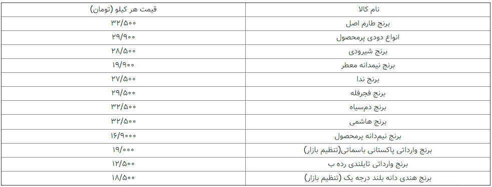قیمت انواع برنج