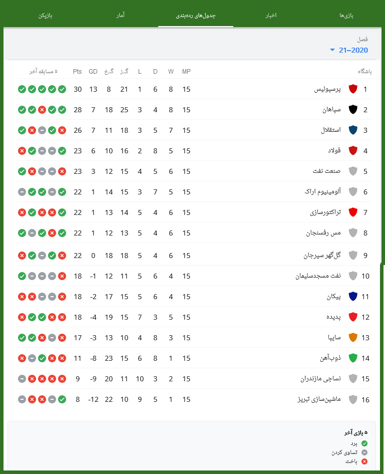 جدول لیگ برتر نیم فصل