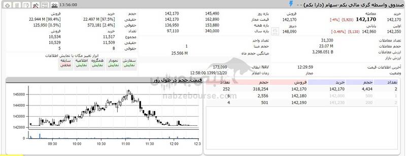 ارزش دارایکم 