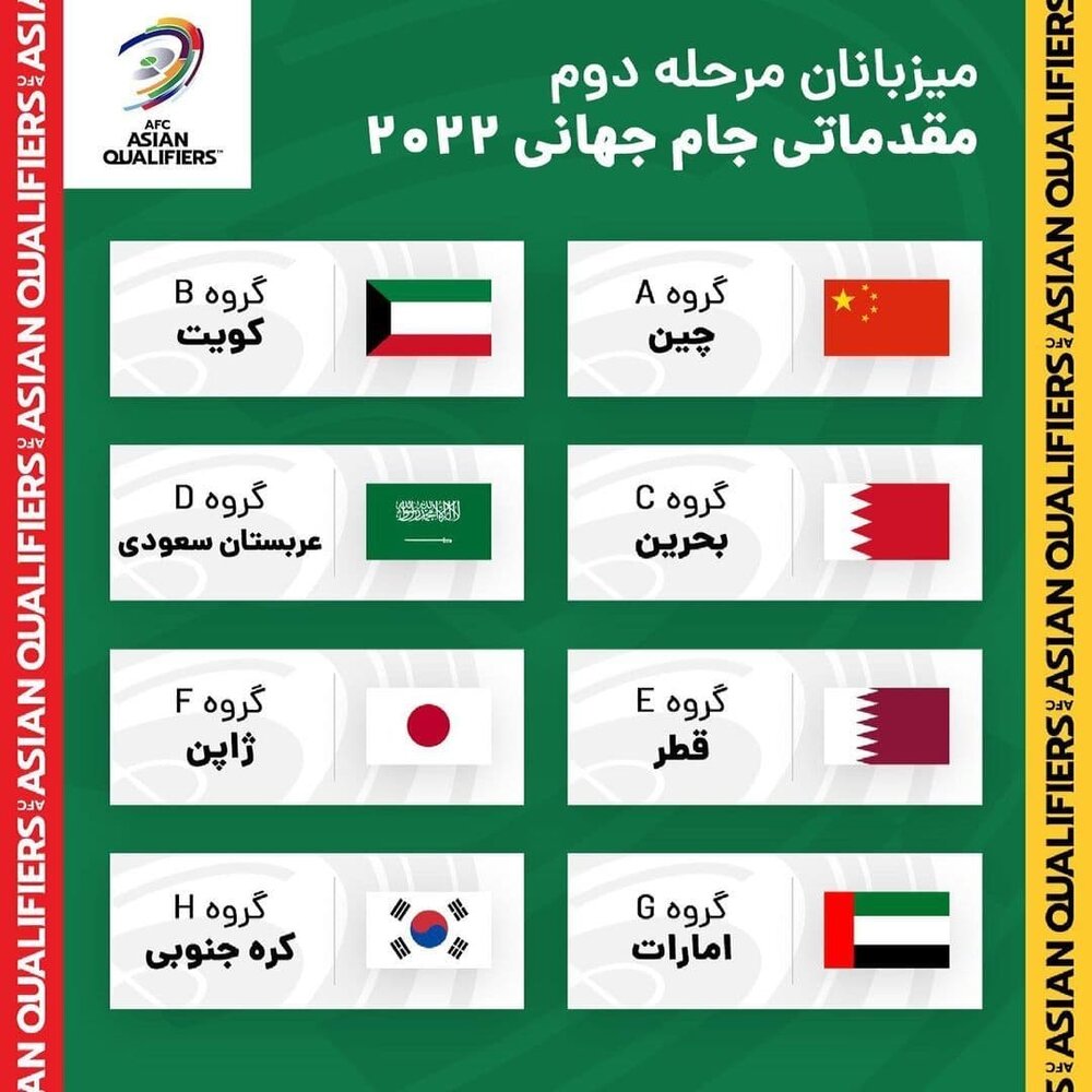 تصمیم عجیب AFC علیه فوتبال ایران
