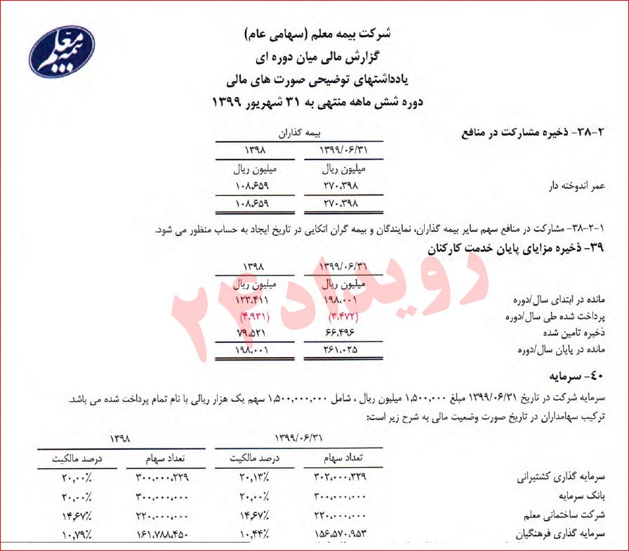 مراکز طرق قرارداد بیمه معلم مراکز طرق قرارداد بیمه معلم
