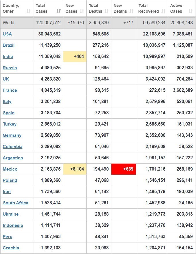 شمار مبتلایان ویروس کرونا شمار مبتلایان ویروس کرونا