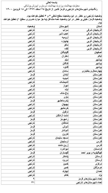 جزئیات و رنگ‌بندی محدودیت‌های کرونایی/ لیست کامل شهرهای ممنوع