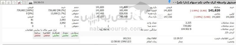 ارزش روز دارایکم ارزش روز دارایکم