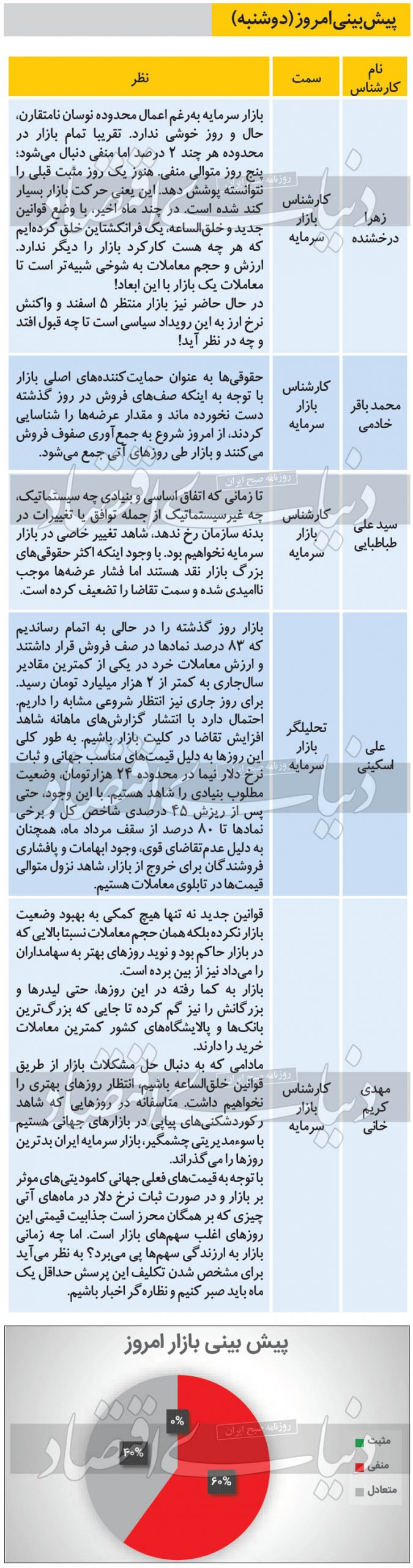 پیشبینی بازار بورس پیشبینی بازار بورس