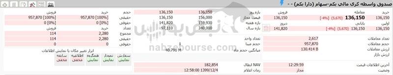 ارزش دارایکم ارزش دارایکم