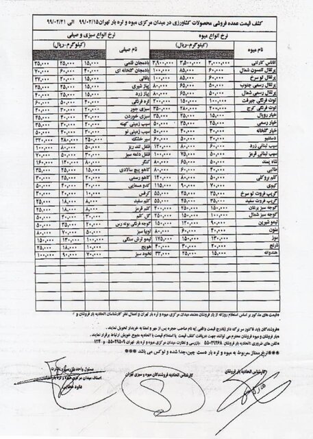 قیمت میوه های نوبرانه قیمت میوه های نوبرانه