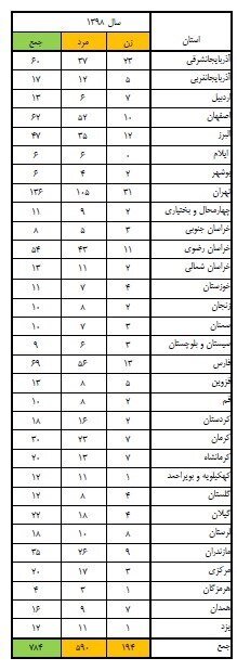 گازگرفتگی گازگرفتگی