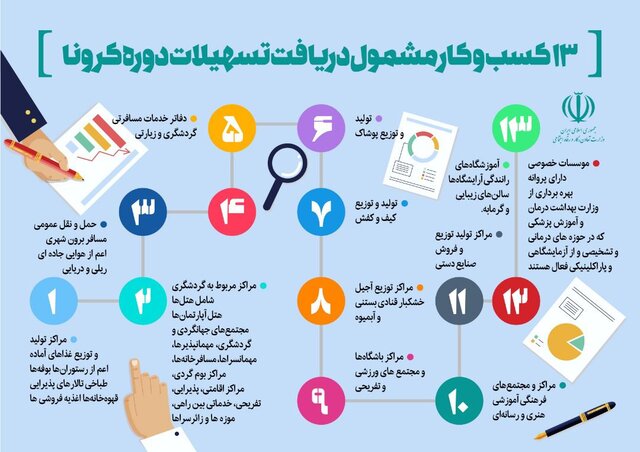 دریافت تسهیلات کرونا 