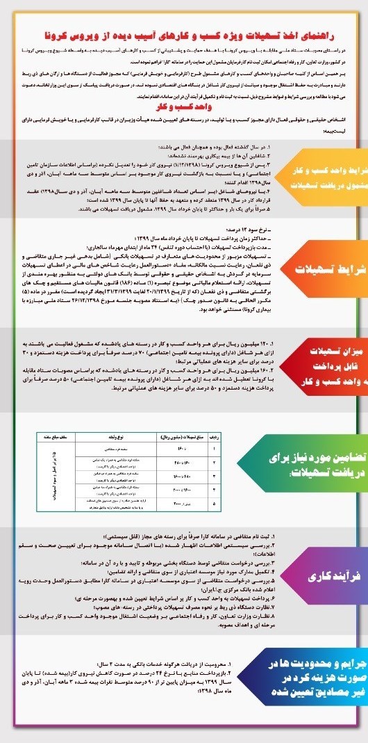 دریافت تسهیلات کرونا 