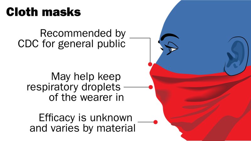پاسخ همه سوالات شما در مورد ویروس کرونا/ از احتمال ابتلای کودکان تا ابتلا از طریق غذا و ماسک مناسب