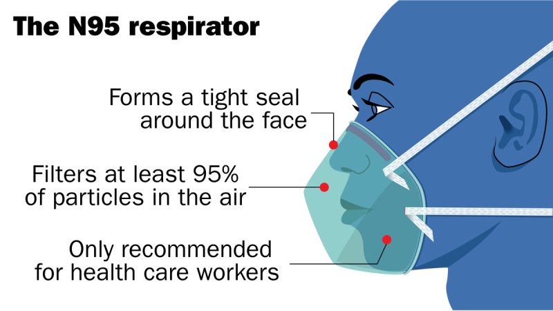 پاسخ همه سوالات شما در مورد ویروس کرونا/ از احتمال ابتلای کودکان تا ابتلا از طریق غذا و ماسک مناسب