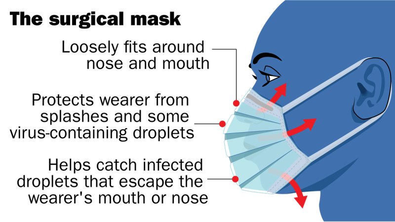 پاسخ همه سوالات شما در مورد ویروس کرونا/ از احتمال ابتلای کودکان تا ابتلا از طریق غذا و ماسک مناسب