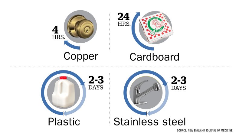 پاسخ همه سوالات شما در مورد ویروس کرونا/ از احتمال ابتلای کودکان تا ابتلا از طریق غذا و ماسک مناسب