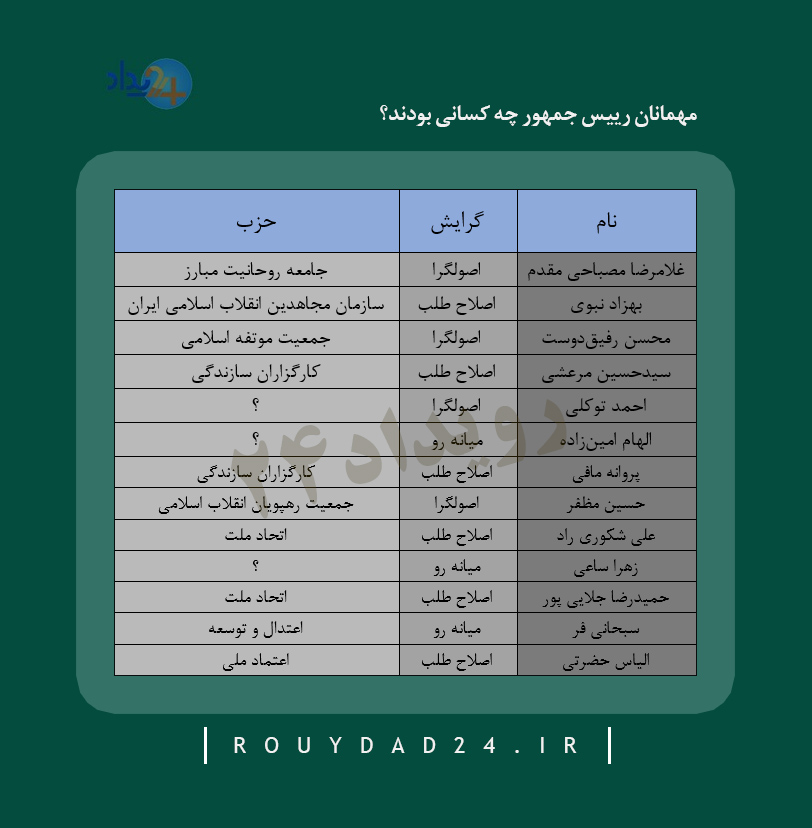 مهمانان افطار روحانی