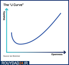 مرگ کیم جونگ اون