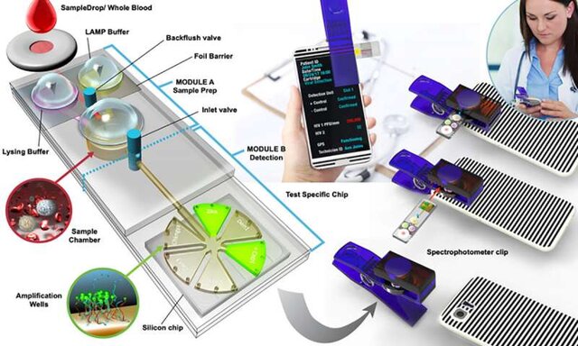 تشخیص ویروس کرونا با گوشی هوشمند تشخیص ویروس کرونا با گوشی هوشمند