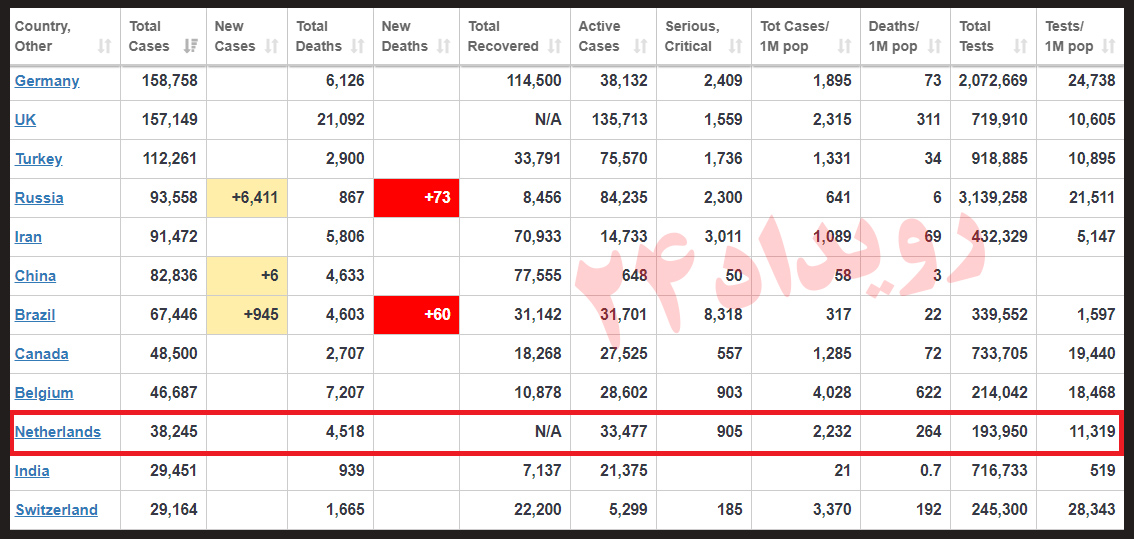 تعطیلی دانشگاه ها ویروس کرونا