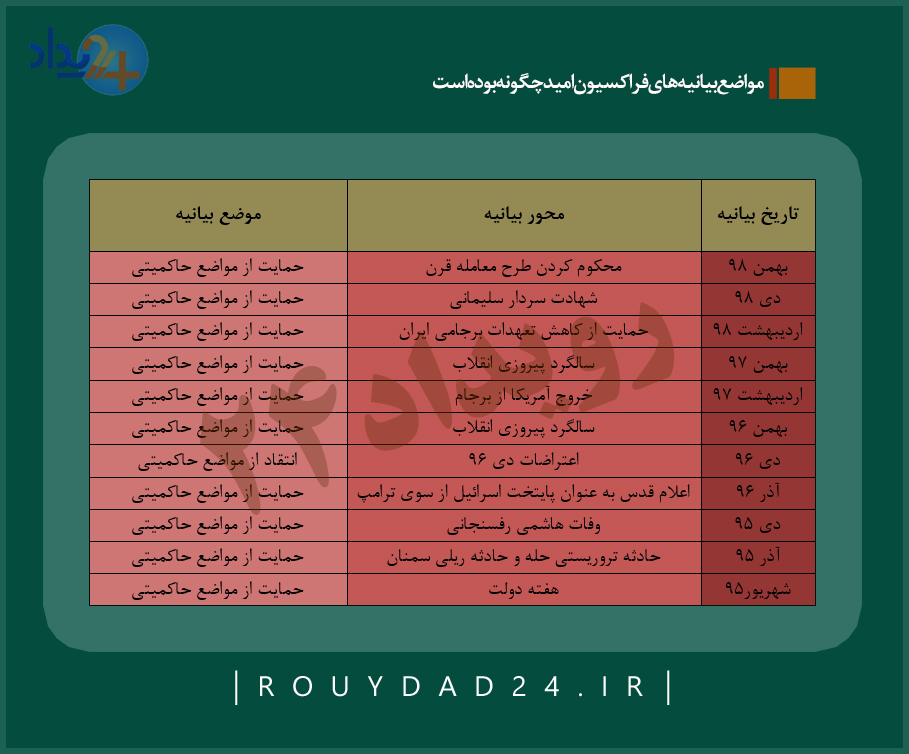 عملکرد فراکسیون امید عملکرد فراکسیون امید