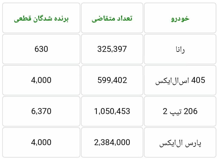 اسامی برندگان قرعه‌کشی ایران خودرو چگونه اعلام می‌شود؟