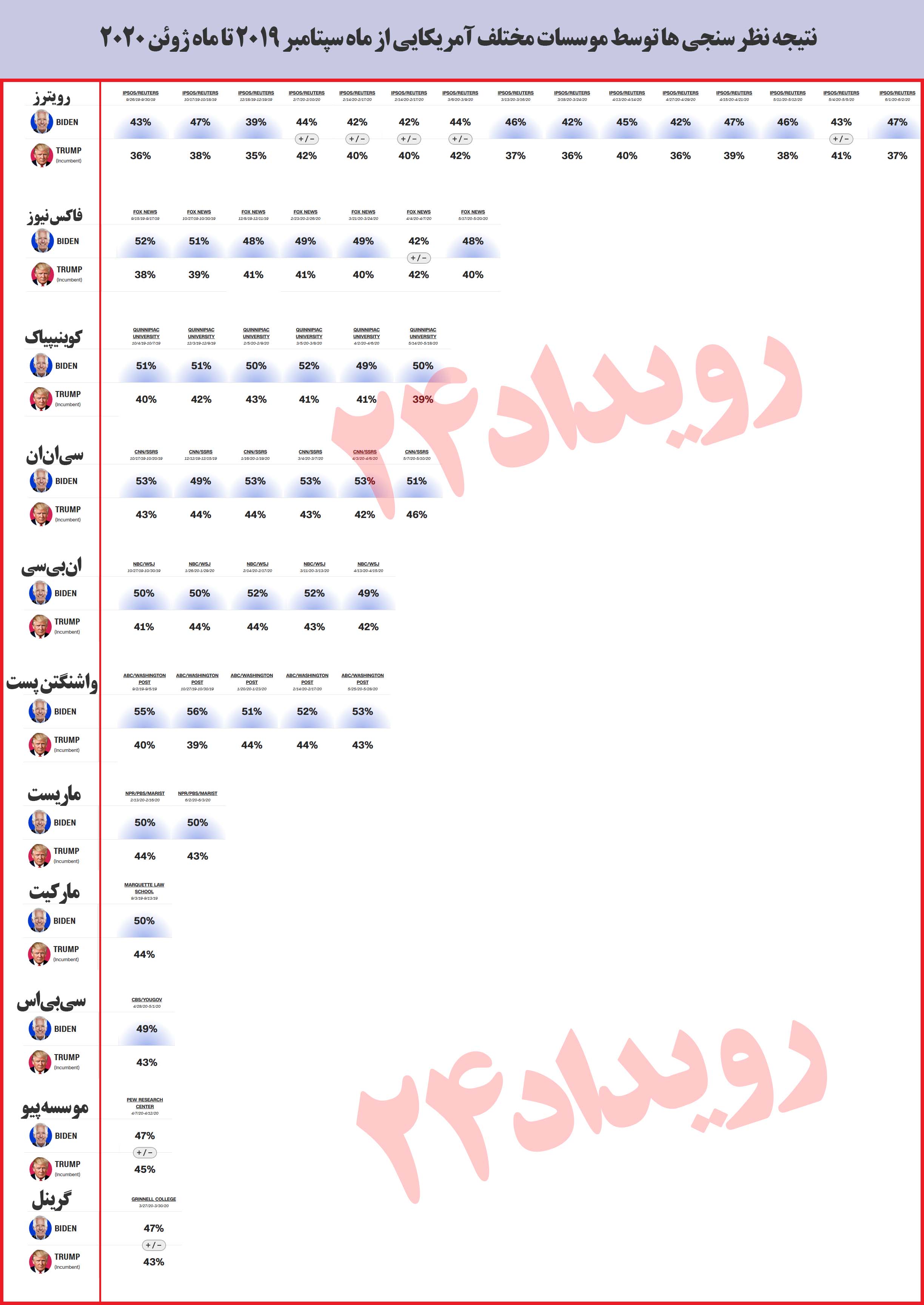 انتخابات ریاست جمهوری آمریکا