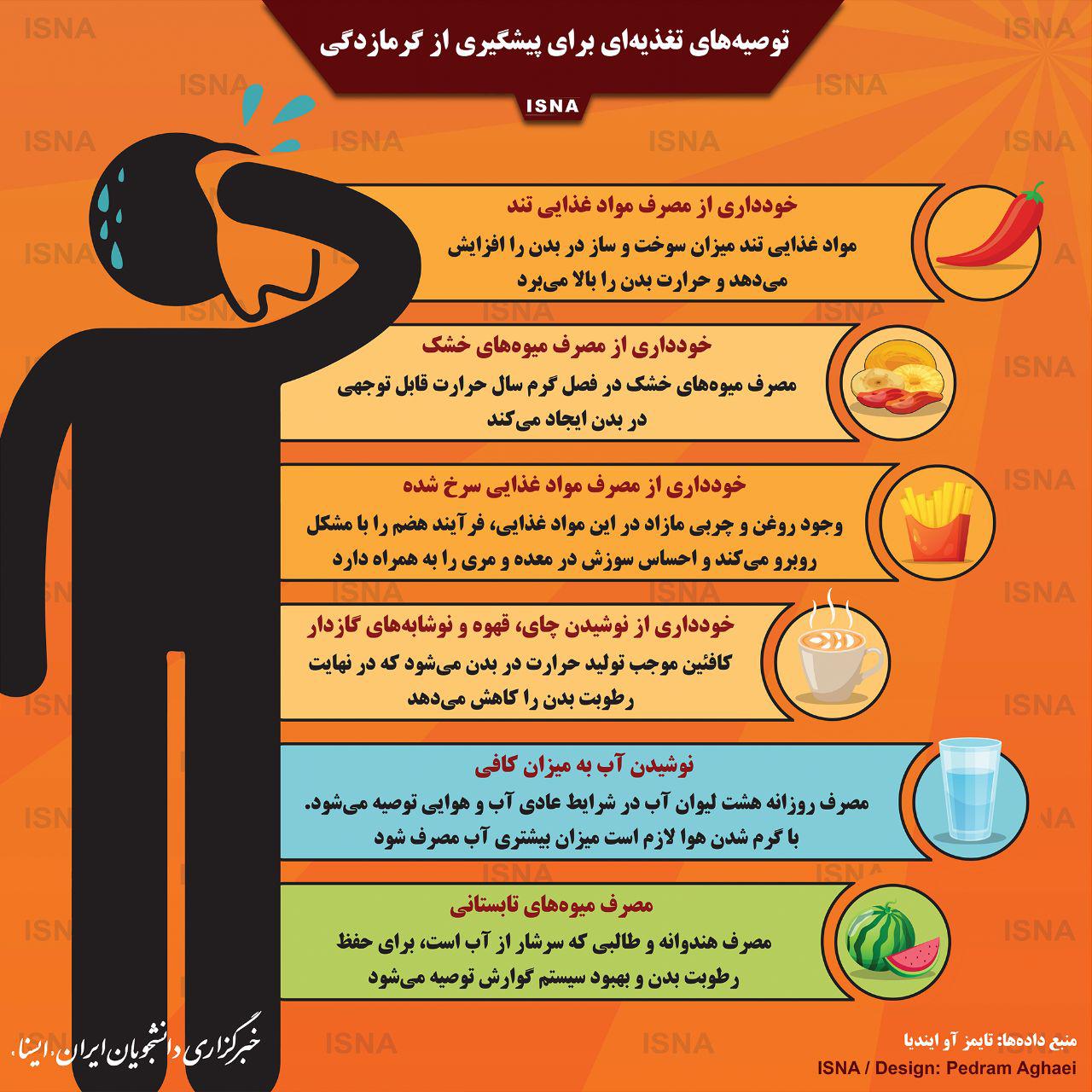 پیشگیری از گرمازدگی