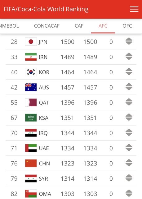 جایگاه دوم آسیا 