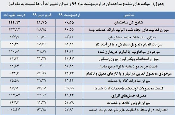 معاملات آپارتمانی در تهران