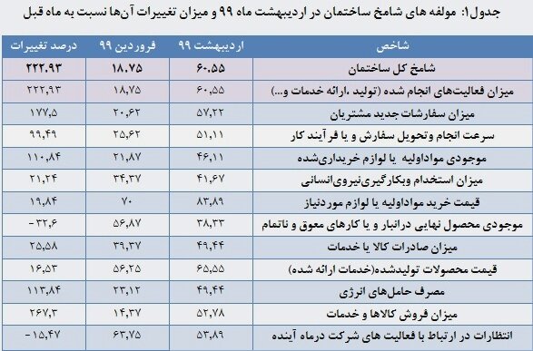 معاملات آپارتمانی در تهران