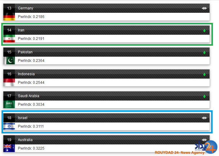 چرا توان نظامی ایران بالاتر از اسرائیل است؟