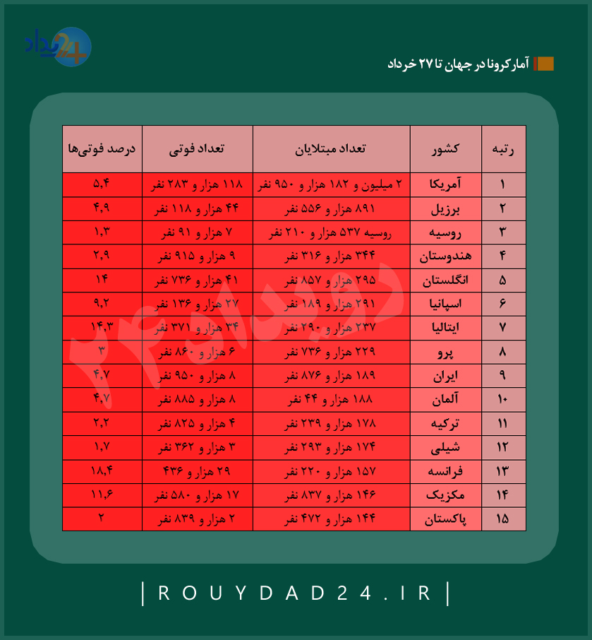 آمار کرونا در ایران