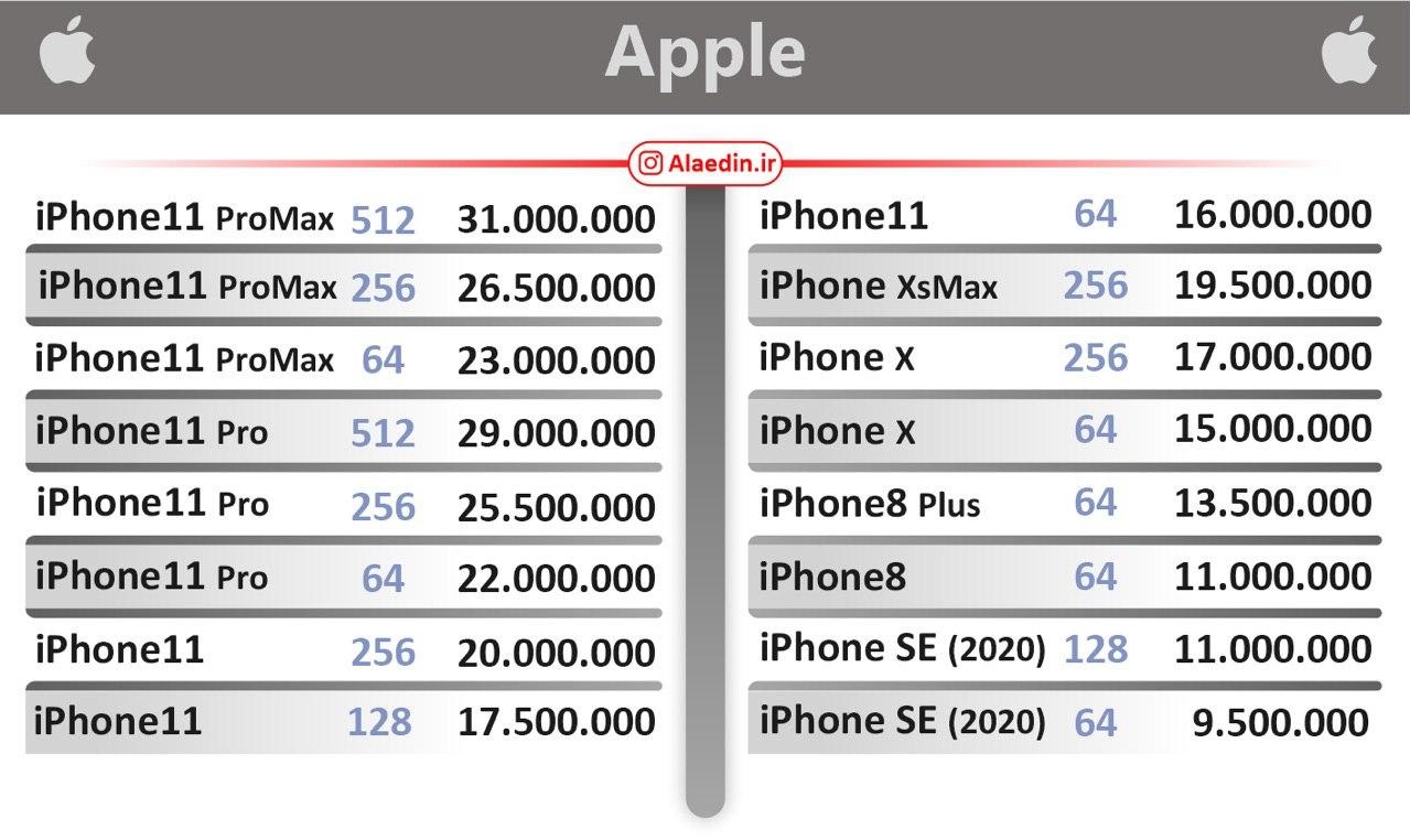 قیمت روز گوشی موبایل ۱۳۹۹/۰۳/۰۹
