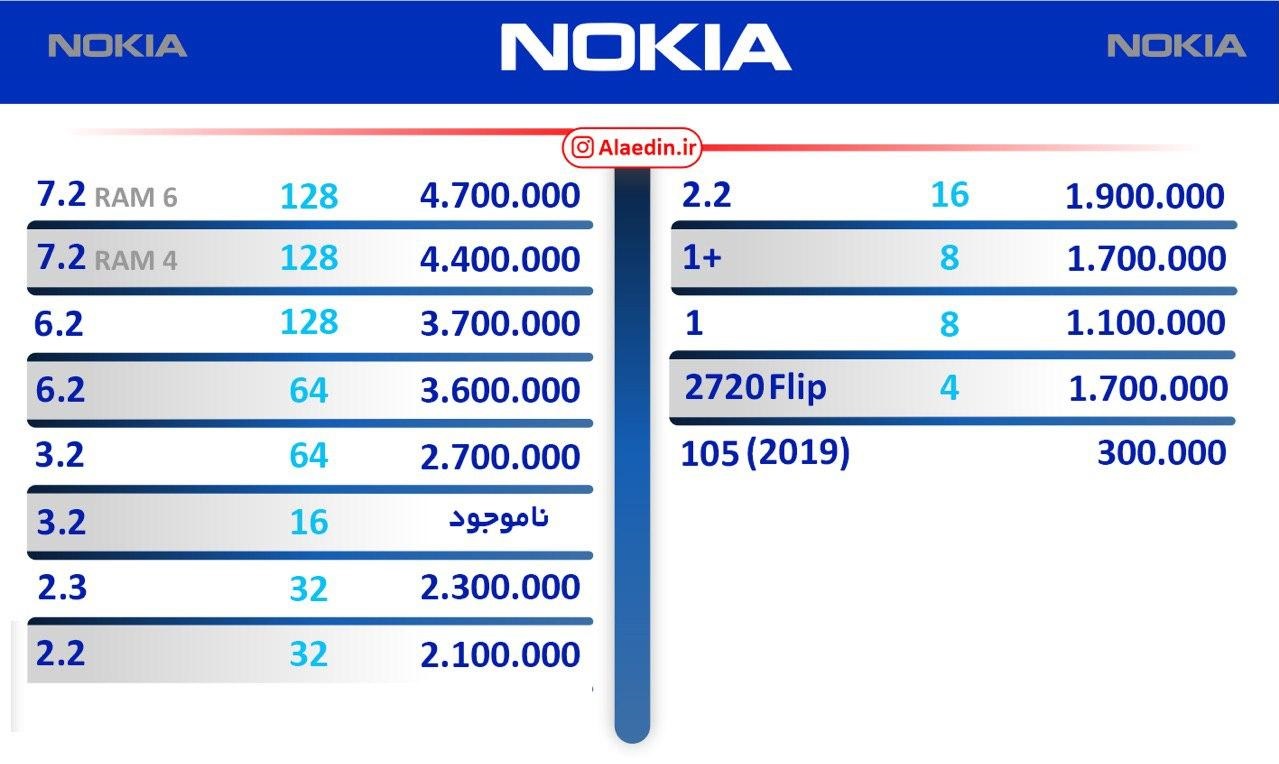 قیمت روز گوشی موبایل ۱۳۹۹/۰۳/۰۹