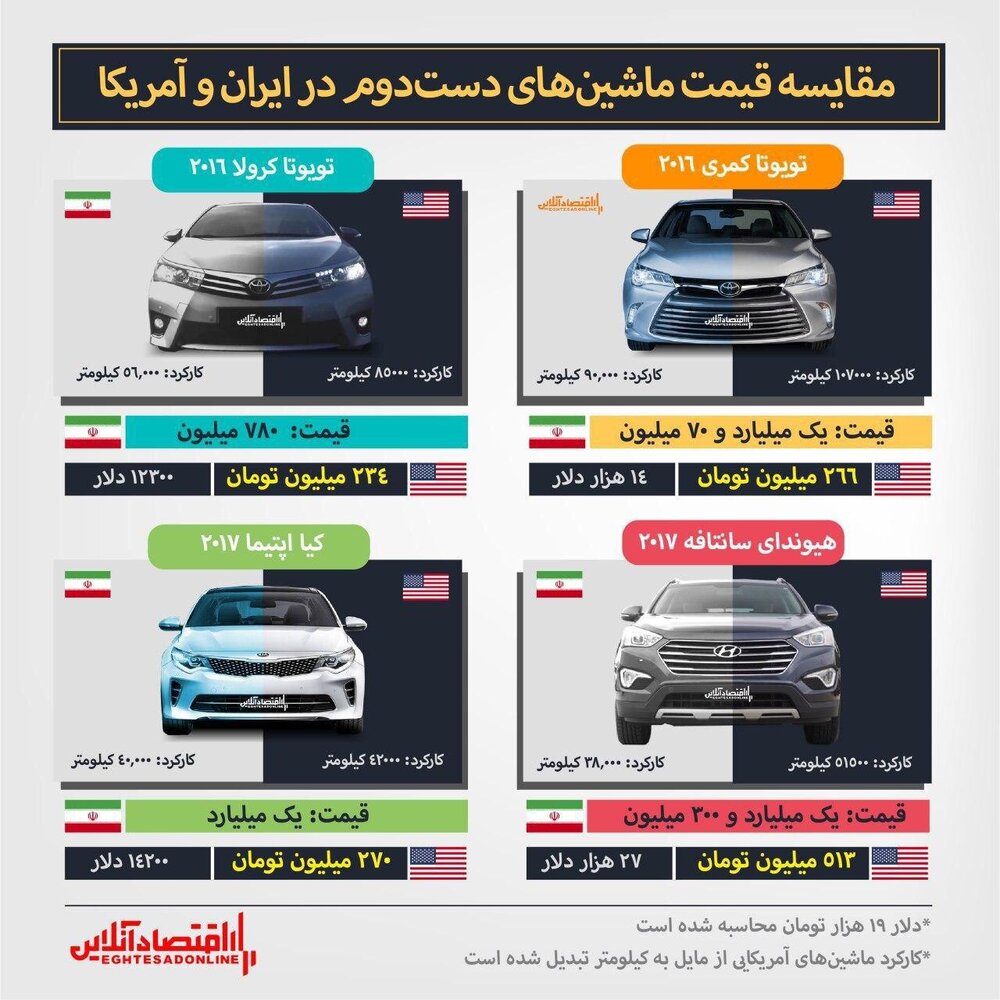 بازار خودرو