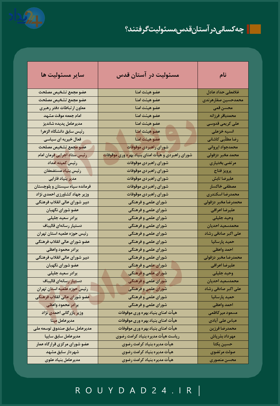 هیات مدیره آستان امام رضا هیات مدیره آستان امام رضا