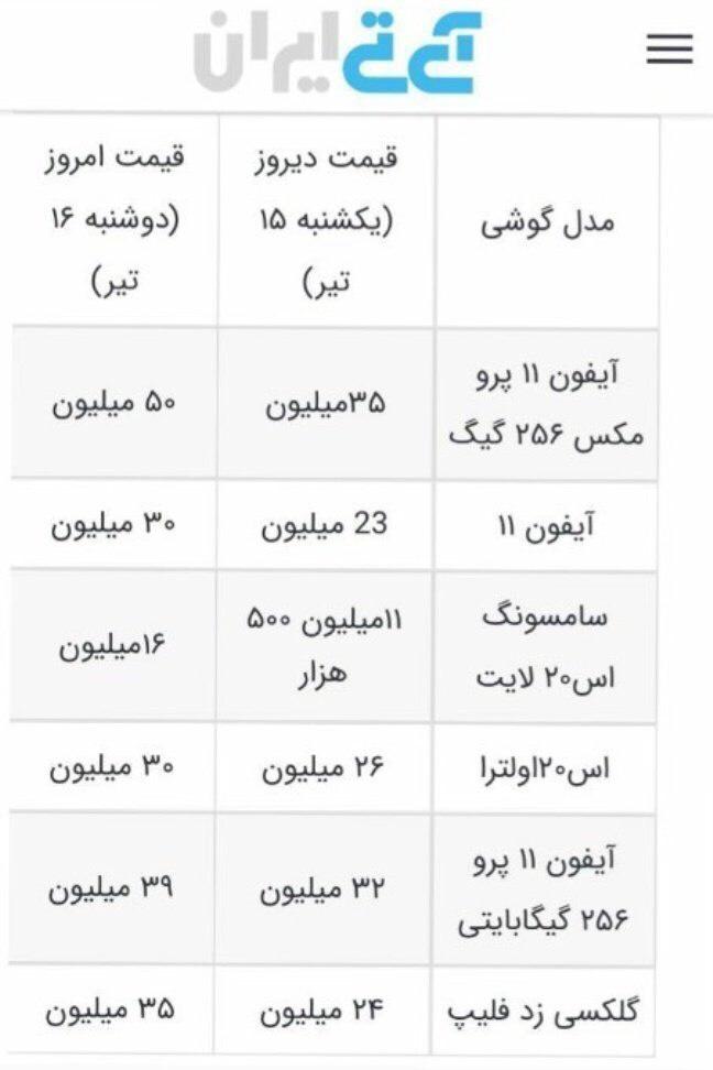 ممنوعیت واردات گوشی‌های بالای ۳۰۰ یورو و گرفتن حق انتخاب مردم/