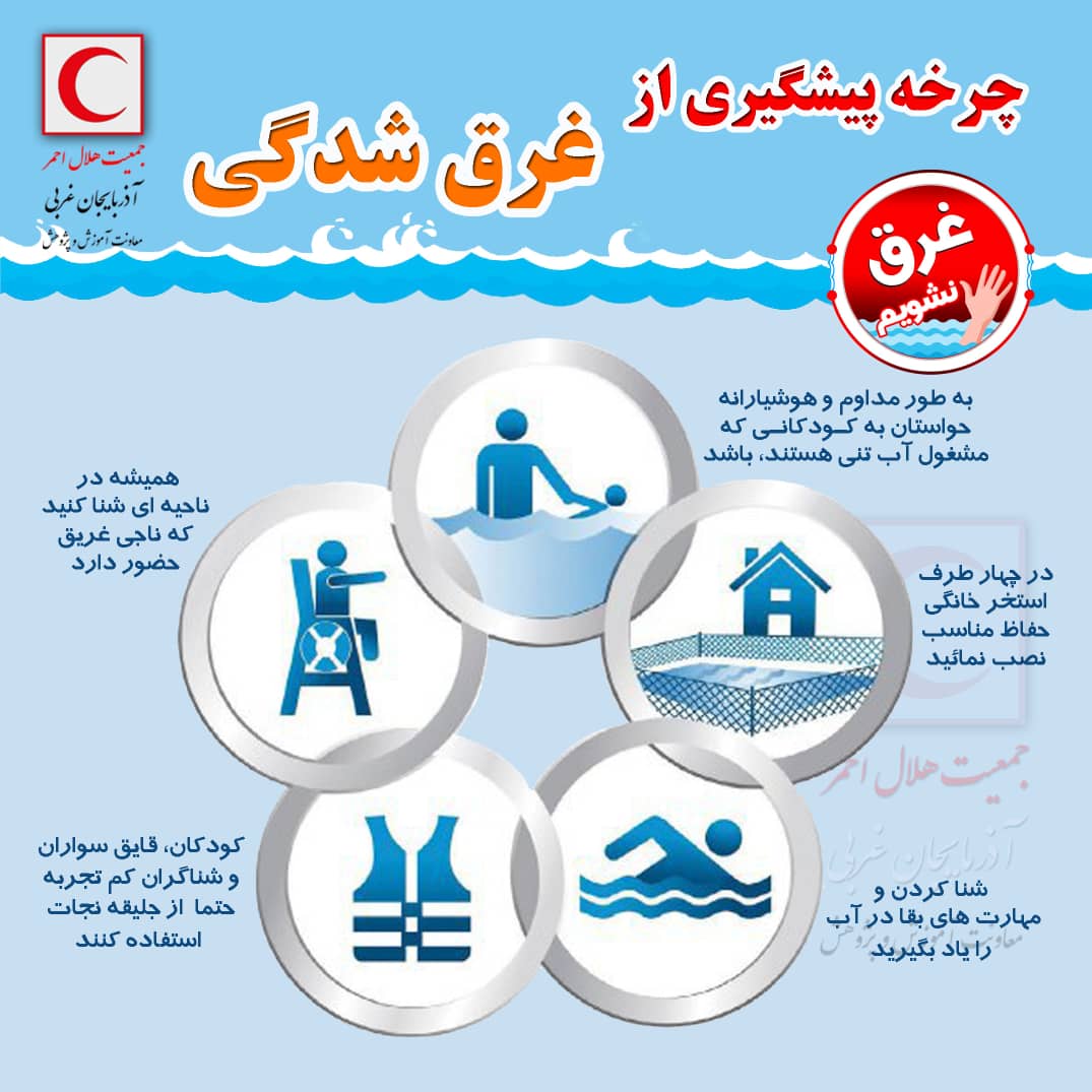 جلوگیری از چرخه غرق‌شدگی 