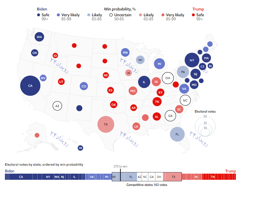 جو بایدن پیروز انتخابات/ نظرسنجی‌های انتخاباتی آمریکا چه می‌گوید؟