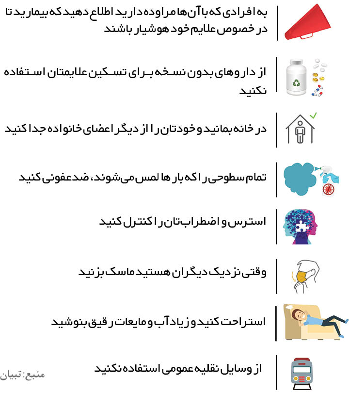 علائم ویروس کرونا 