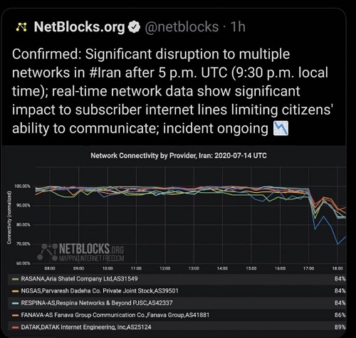 اختلال در اینترنت