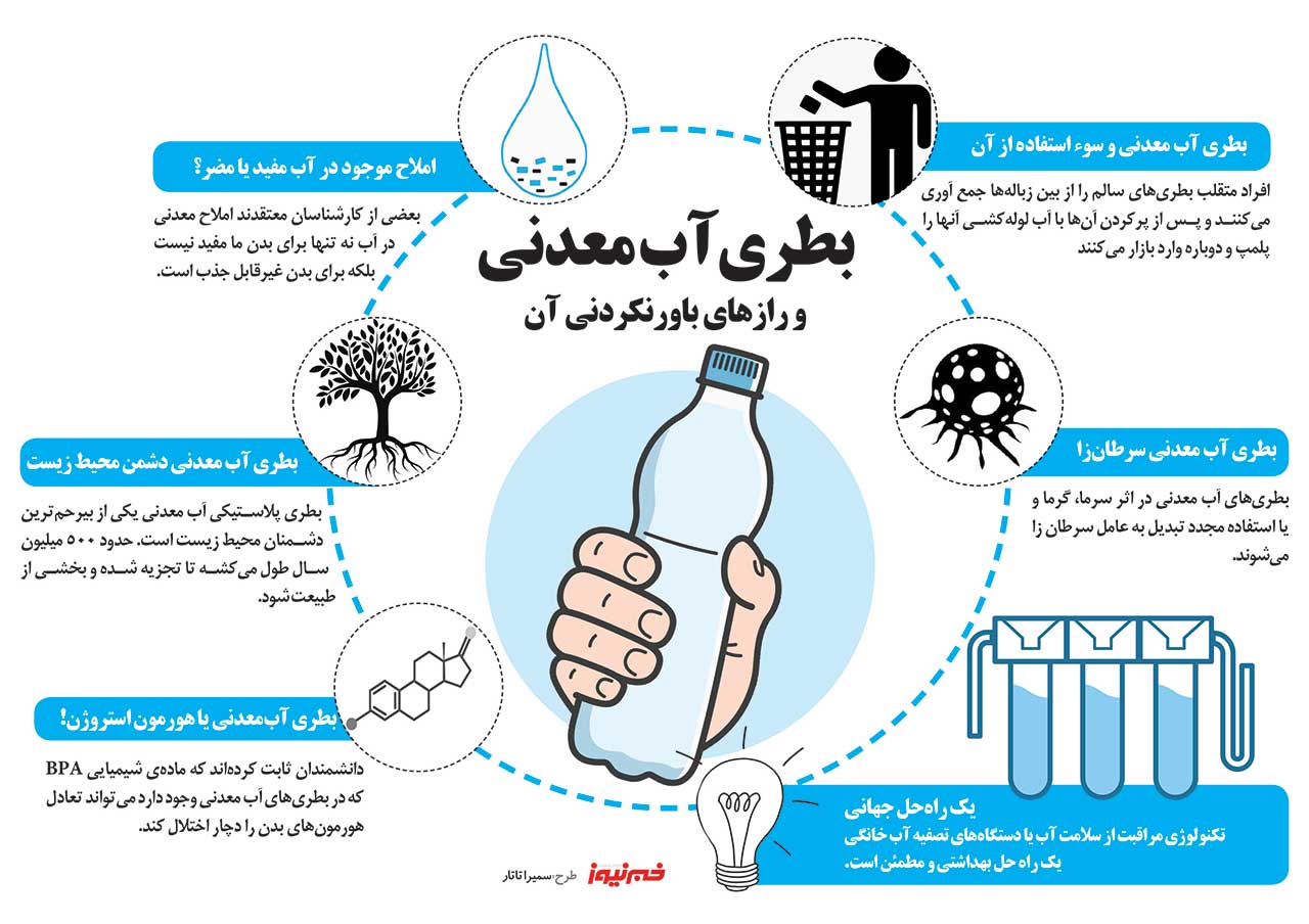 اخبار سلامت و محیط زیست