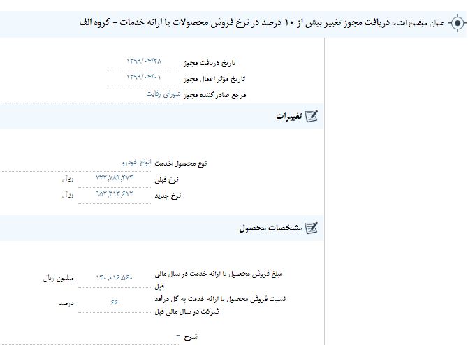 محصولات ایران‌خودرو 