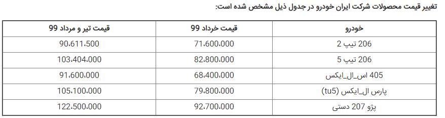 محصولات ایران‌خودرو